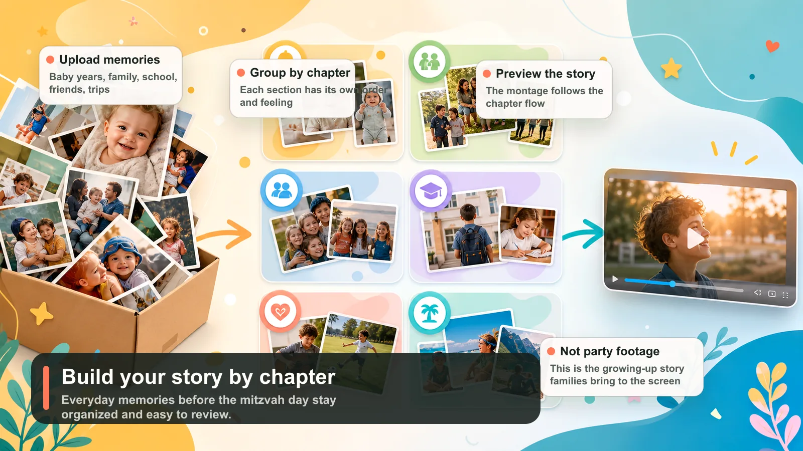 Colorful overview of the Mazel Montage chapter workflow
